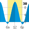 South Harpswell tide chart for Saturday, September 30, 2023