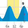 South Harpswell tide chart for Thursday, November 9, 2023