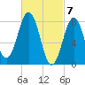 South Harpswell tide chart for Thursday, March 7, 2024