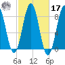 South Harpswell tide chart for Thursday, October 17, 2024