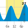 South Harpswell tide chart for Wednesday, May 27, 2026