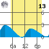 South Hartford tide chart for Wednesday, July 13, 2022