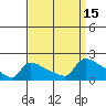South Hartford tide chart for Thursday, September 15, 2022