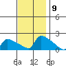 South Hartford tide chart for Wednesday, November 9, 2022