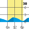South Hartford tide chart for Thursday, March 30, 2023