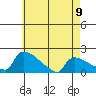 South Hartford tide chart for Tuesday, May 9, 2023