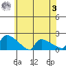 South Hartford tide chart for Saturday, June 3, 2023