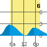 South Hartford tide chart for Tuesday, June 6, 2023