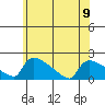 South Hartford tide chart for Friday, June 9, 2023