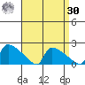 South Hartford tide chart for Wednesday, August 30, 2023