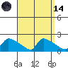 South Hartford tide chart for Thursday, September 14, 2023