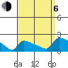 South Hartford tide chart for Wednesday, September 6, 2023