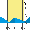 South Hartford tide chart for Saturday, September 9, 2023