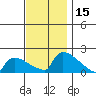 South Hartford tide chart for Wednesday, November 15, 2023