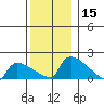South Hartford tide chart for Friday, December 15, 2023
