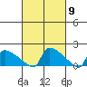 South Hartford tide chart for Saturday, March 9, 2024