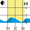South Hartford tide chart for Monday, April 15, 2024