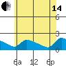 South Hartford tide chart for Friday, June 14, 2024