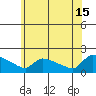 South Hartford tide chart for Saturday, June 15, 2024