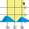 South Hartford tide chart for Sunday, June 9, 2024