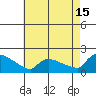 South Hartford tide chart for Thursday, August 15, 2024