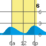 South Hartford tide chart for Friday, September 6, 2024