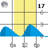 South Hartford tide chart for Thursday, October 17, 2024