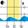 South Hartford tide chart for Saturday, November 9, 2024