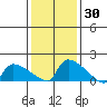 South Hartford tide chart for Thursday, January 30, 2025