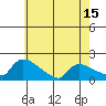 South Hartford tide chart for Thursday, May 15, 2025