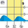 South Hartford tide chart for Saturday, August 9, 2025