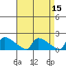 South Hartford tide chart for Wednesday, April 15, 2026