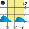 South Hartford tide chart for Friday, April 17, 2026