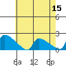 South Hartford tide chart for Friday, May 15, 2026