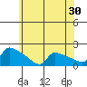 South Hartford tide chart for Saturday, May 30, 2026