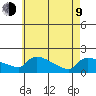 South Hartford tide chart for Saturday, May 9, 2026