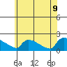 South Hartford tide chart for Tuesday, June 9, 2026