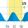 South Island Ferry tide chart for Monday, March 15, 2021