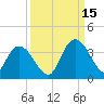 South Island Ferry tide chart for Wednesday, September 15, 2021