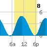 South Island Ferry tide chart for Friday, October 8, 2021