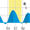 South Island Ferry tide chart for Monday, December 6, 2021