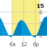 South Island Ferry tide chart for Friday, July 15, 2022