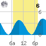 South Island Ferry tide chart for Thursday, April 6, 2023