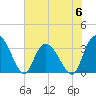 South Island Ferry tide chart for Tuesday, June 6, 2023