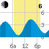 South Island Ferry tide chart for Wednesday, September 6, 2023