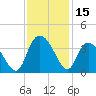 South Island Ferry tide chart for Wednesday, November 15, 2023