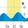South Island Ferry tide chart for Monday, November 6, 2023