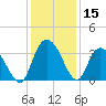 South Island Ferry tide chart for Friday, December 15, 2023