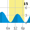 South Island Ferry tide chart for Friday, March 15, 2024