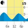 South Island Ferry tide chart for Wednesday, May 15, 2024